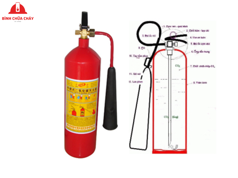 Bình chữa cháy khí