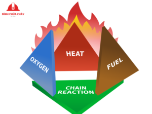 Tam giác cháy là gì