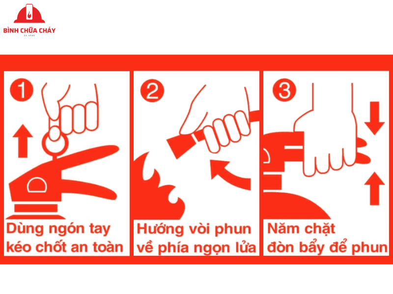 cách sử dụng bình chữa cháy