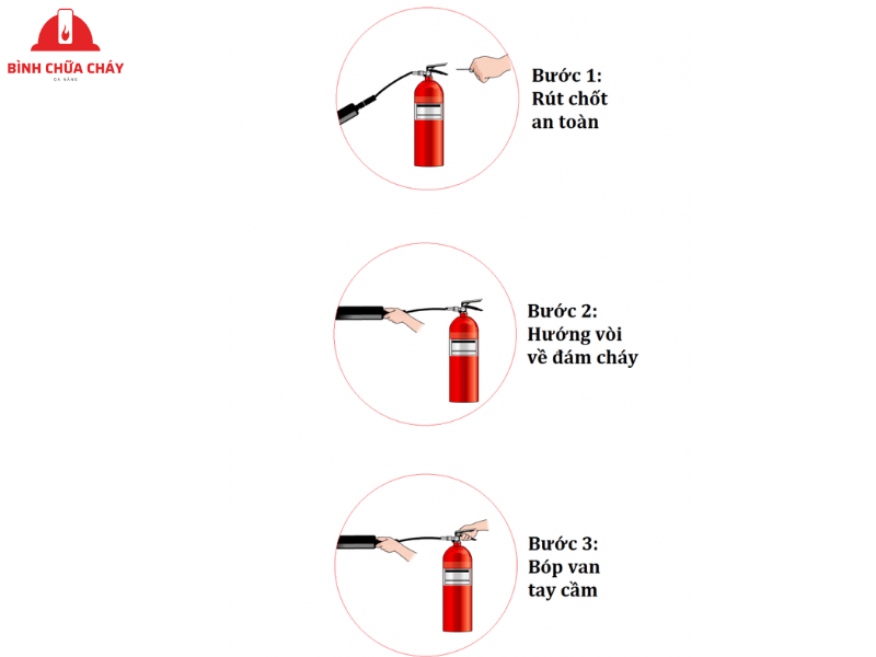 cách sử dụng bình chữa cháy