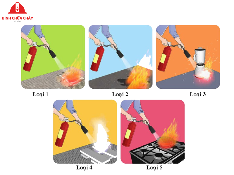 cách sử dụng bình chữa cháy CO2