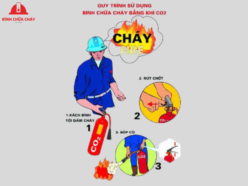 cách sử dụng bình chữa cháy CO2