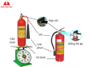 cách sử dụng và kiểm tra bình chữa cháy MFZ