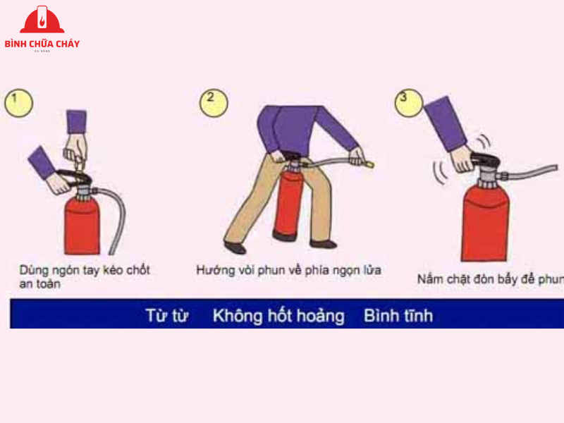 cách sử dụng và kiểm tra bình chữa cháy MFZ