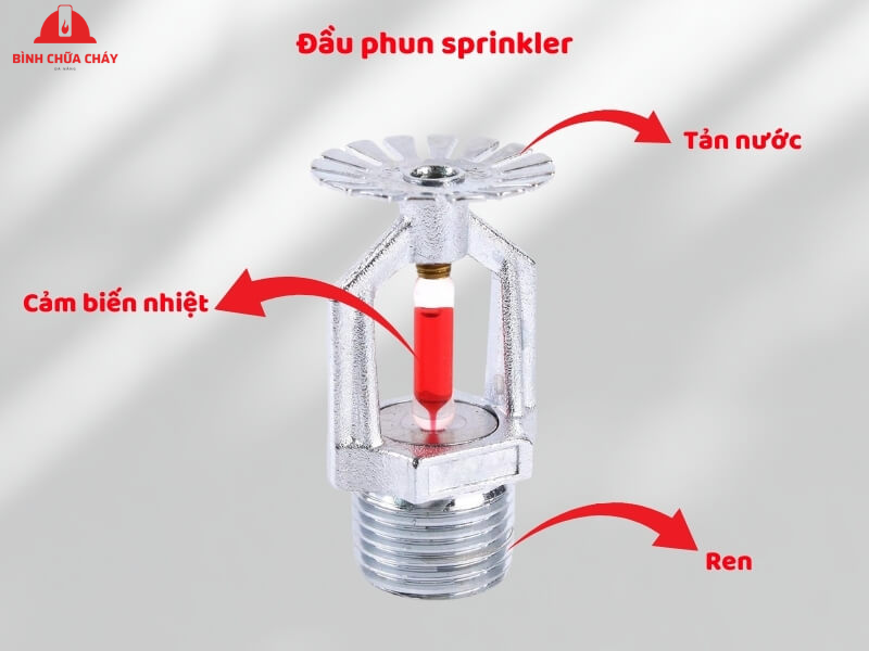 đầu phun sprinkler là gì