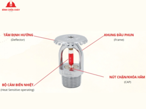 đầu phun sprinkler là gì